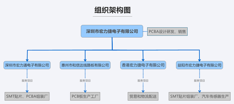 组织架构.png