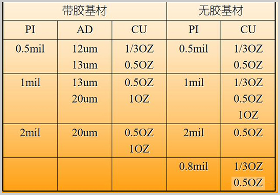 FPC的基材构成-2.jpg