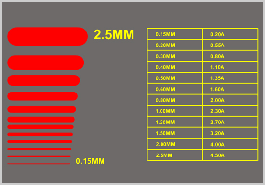 PCB线宽与电流关系示意图.jpg